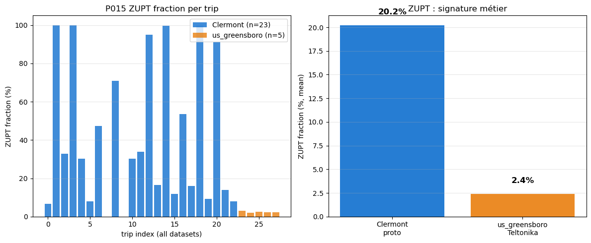 <Figure size 1200x500 with 2 Axes>