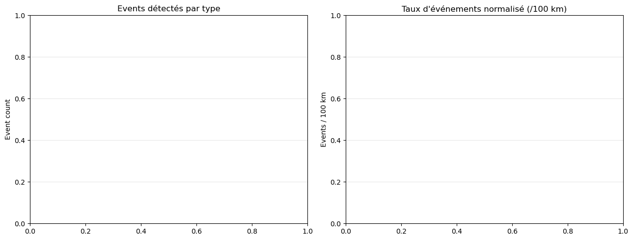 <Figure size 1300x500 with 2 Axes>
