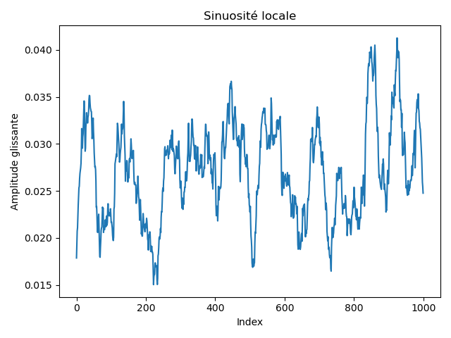 Sinuosité locale calculée sur une fenêtre glissante